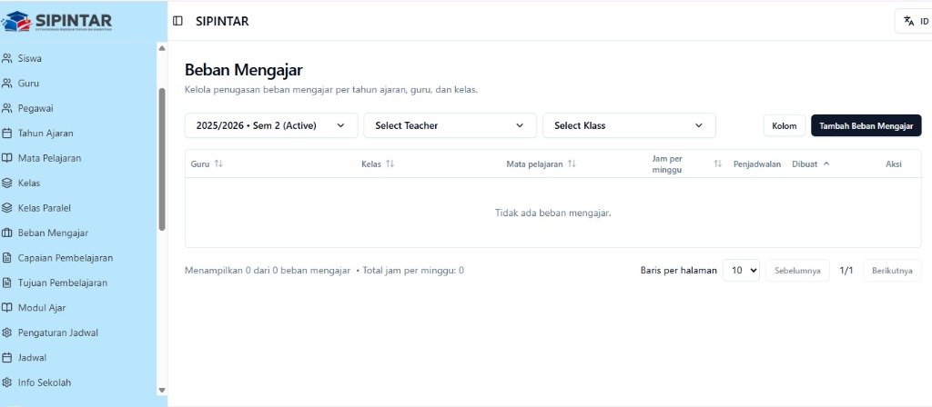 SIPINTAR Dashboard